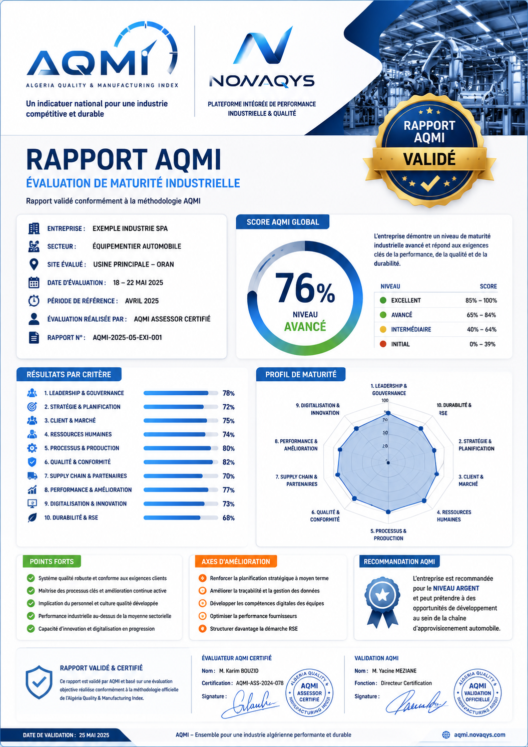 Aperçu du rapport AQMI